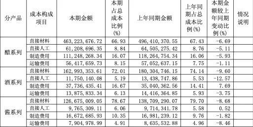 网上配资门户 卖醋这么赚，毛利率达45%！这家公司去年净利大增近五成