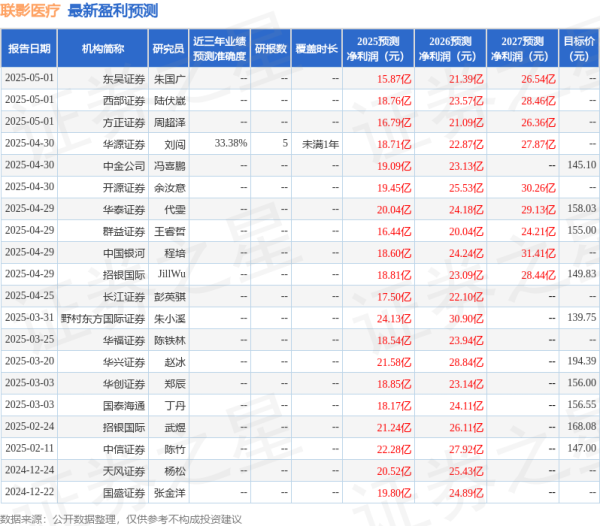 配资股票配资按月配资 华安证券：给予联影医疗买入评级