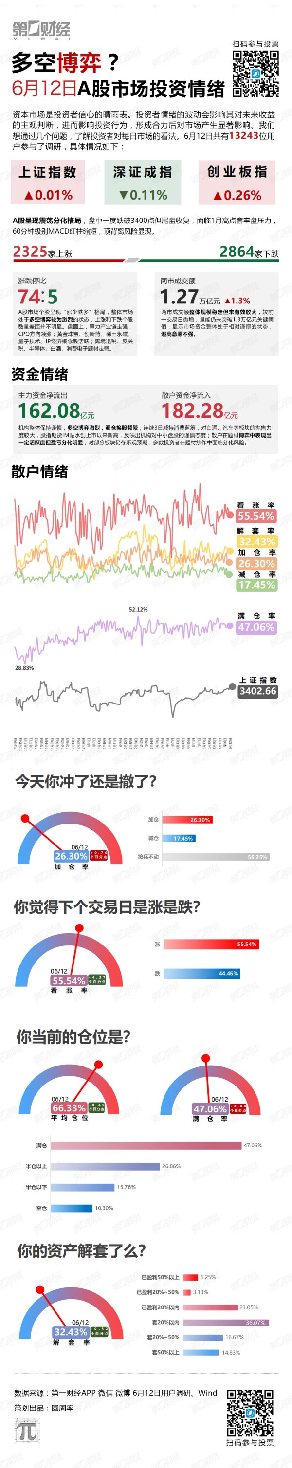 股票配资开户公司 多空博弈？