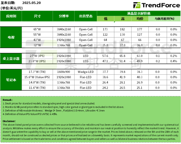 股市配资官网网址 智明达：询价转让价格为24.19元/股