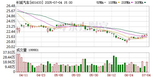 K图 601633_0