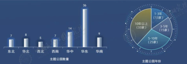 股票配资平台论坛官网 长三角、珠三角同日上新，城市群的主题公园之争，争的到底是什么？